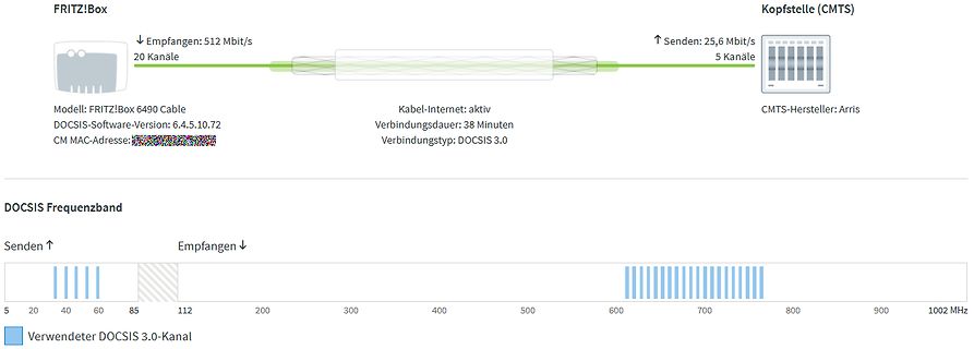 FRITZ!Box DOCSIS Frequenzband Statusanzeige