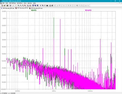 Frequenzspektrum einer MPX-Decoder Analyse