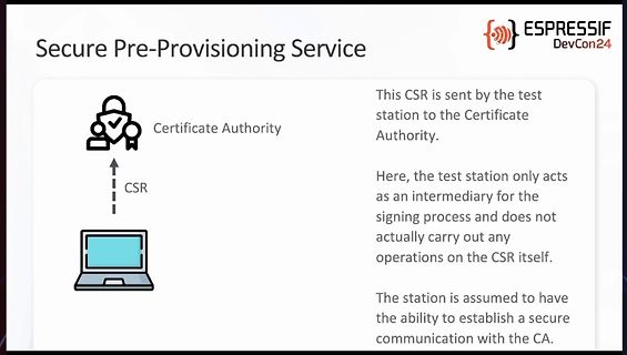 Diagramm zum Secure Pre-Provisioning Service