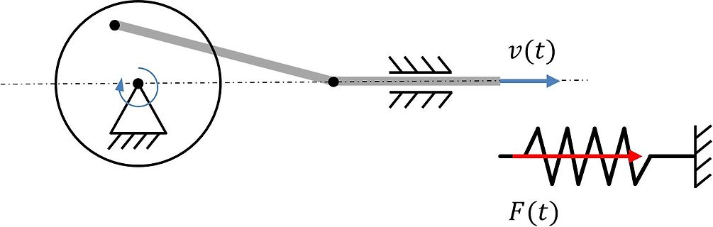 Skizze eines mechanischen Systems mit Kurbel und Feder