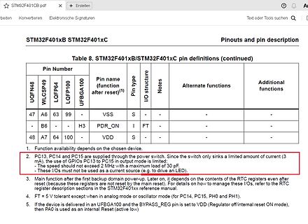 Ausschnitt einer Pin-Definitionstabelle aus einem Datenblatt