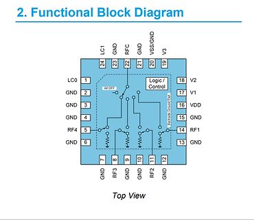 Funktionales Blockdiagramm eines IC-Pins-Layouts