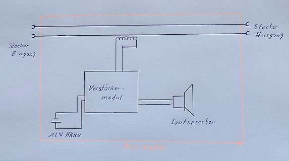 Blockschaltbild eines Verstärkermoduls