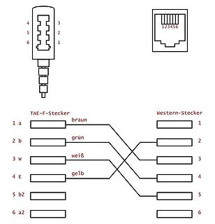 Belegung TAE-F-Stecker zu Western-Stecker