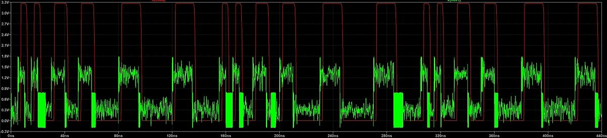 Oszilloskop-Messkurven eines digitalen Signals