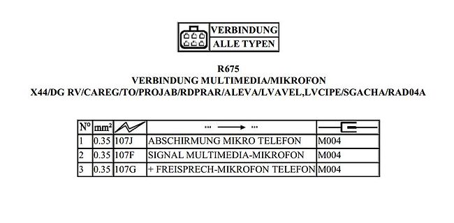 Tabelle einer Kabelbelegung für Multimedia/Mikrofon-Verbindung