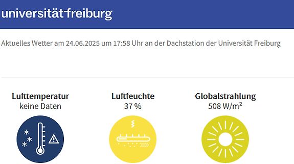 Wetterdaten der Universität Freiburg