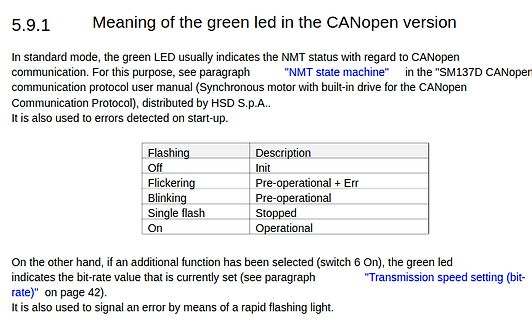 Text zur Bedeutung der grünen LED bei CANopen
