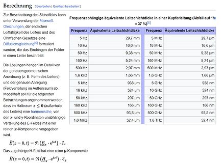 Tabelle zur frequenzabhängigen äquivalenten Leitschichtdicke von Kupfer