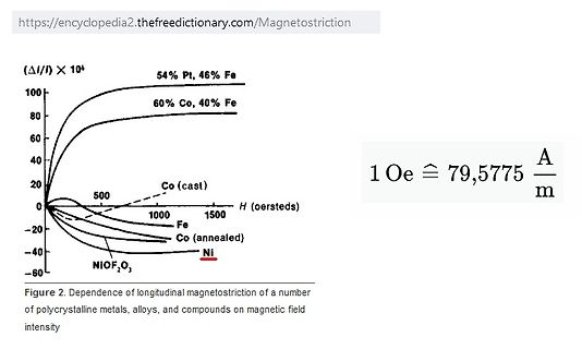 Diagramm der longitudinalen Magnetostriktion verschiedener Metalle und Legierungen