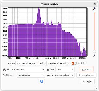 Frequenzanalyse Spektrum