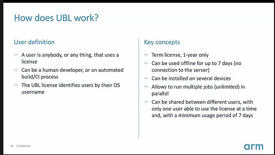 Präsentationsfolie zur Funktionsweise von UBL