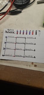 Handgeschriebene Matrix-Tastenfeld-Tabelle