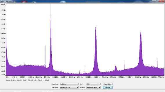 Frequenzanalyse Spektrum
