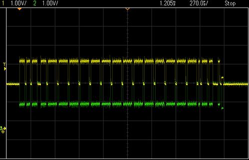 Oszilloskop-Messkurve eines digitalen Signals