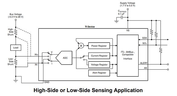 Blockschaltbild einer High-Side oder Low-Side Sensing Anwendung