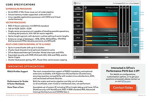 Produktpräsentation SiFive Performance P570 Gen 3 Core Complex