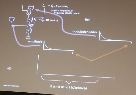 Abfotografierter Bildschirm mit Diagramm zur Frequenzmodulation