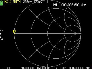 Smith-Chart mit Reflexionsparameter S11