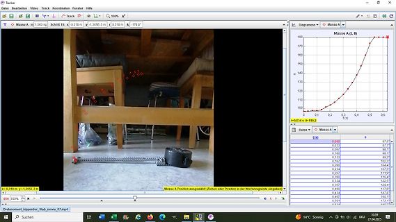 Tracker Software Analyse von Masse A