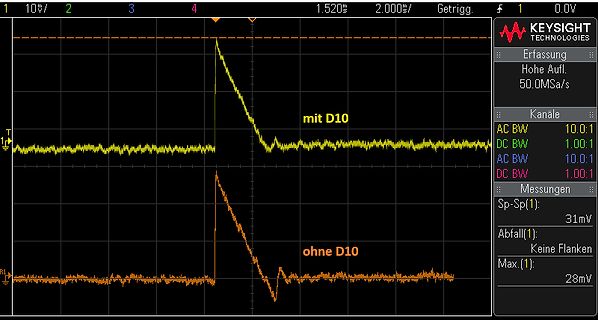 Oszilloskop-Messung zweier Signalverläufe