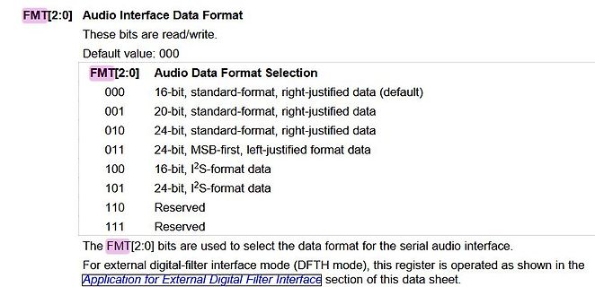 Ausschnitt aus einem Datenblatt zum Audio Interface Data Format