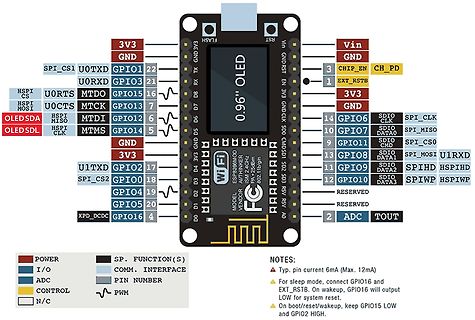 Pinbelegung Diagramm eines ESP8266 WiFi Moduls