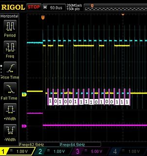 Oszilloskop-Screenshot mit digitalen Signalen