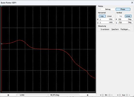 Bode-Plotter Phasenverlauf