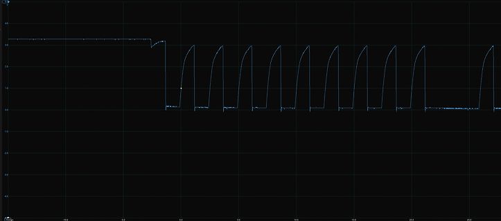 Oszilloskop-Messkurve eines periodischen Signals