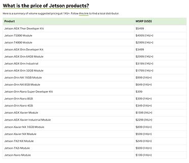 Preistabelle von Jetson Produkten