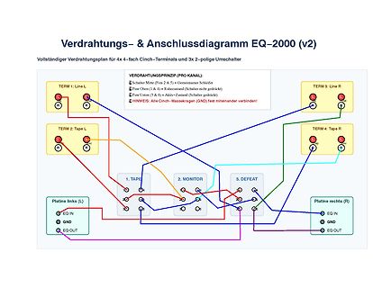 Verdrahtungs- und Anschlussdiagramm EQ-2000