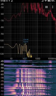 Spektralanalyse eines Audiosignals