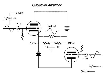 Schaltplan eines Cyclotron Amplifiers