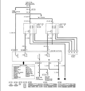Schaltplan eines Zündsystems mit ECU und Zündspulen