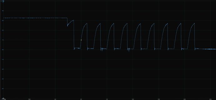 Oszilloskop-Messkurve eines periodischen Signals