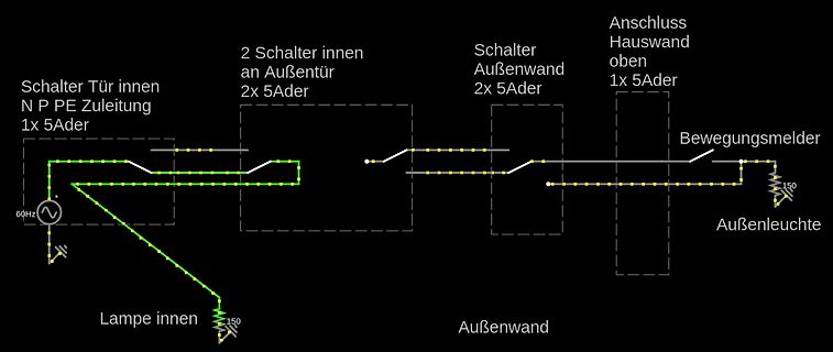 Schaltplan einer Außenbeleuchtung mit Schaltern und Bewegungsmelder