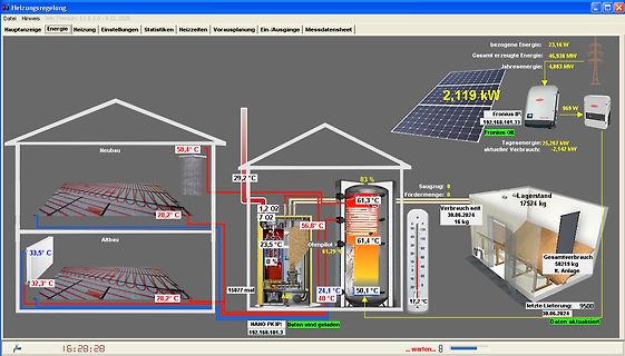 Software-Visualisierung einer Heizungsregelung und Energiebilanz