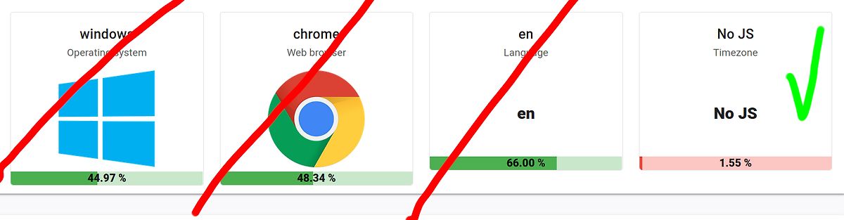 Statistik der Browser- und Betriebssystem-Nutzung