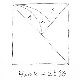 Handgezeichnete Skizze eines Diagramms
