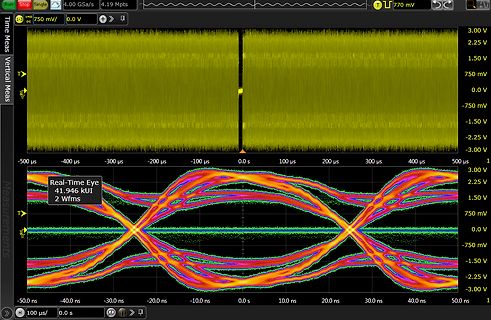 Oszilloskop-Screenshot mit Zeitbereichs- und Augendiagramm