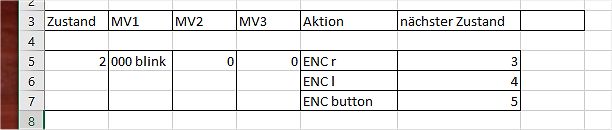 Tabelle eines Zustandsautomaten