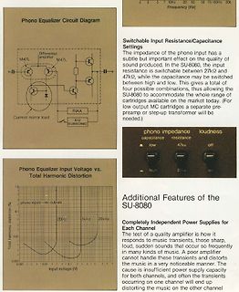 Dokumentation Phono-Equalizer SU-8080 mit Schaltplan und Diagramm