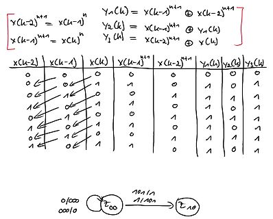 Mathematische Formeln und Wahrheitstabelle für Logikschaltungen