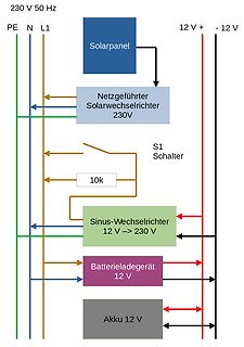 Blockschaltbild einer Solar-Inselanlage