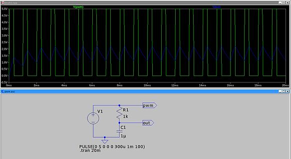 Simulation eines PWM-Glieds in LTspice