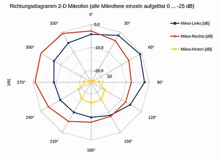 Richtdiagramm1.png