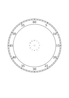 Zifferblatt.svg