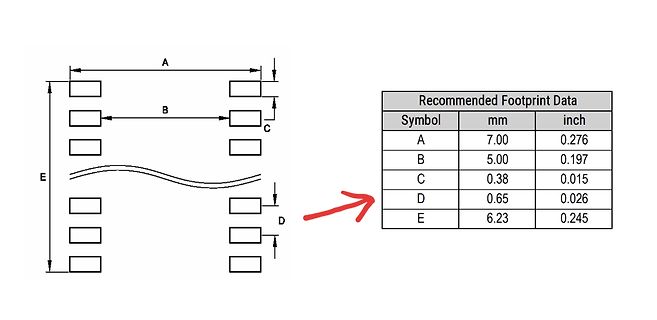 Recommended Footprint Data Tabelle