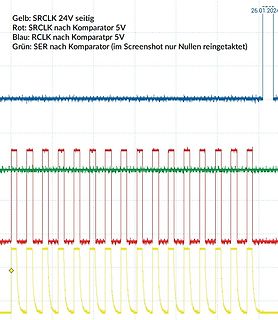 Oszilloskop-Messungen von digitalen Signalen
